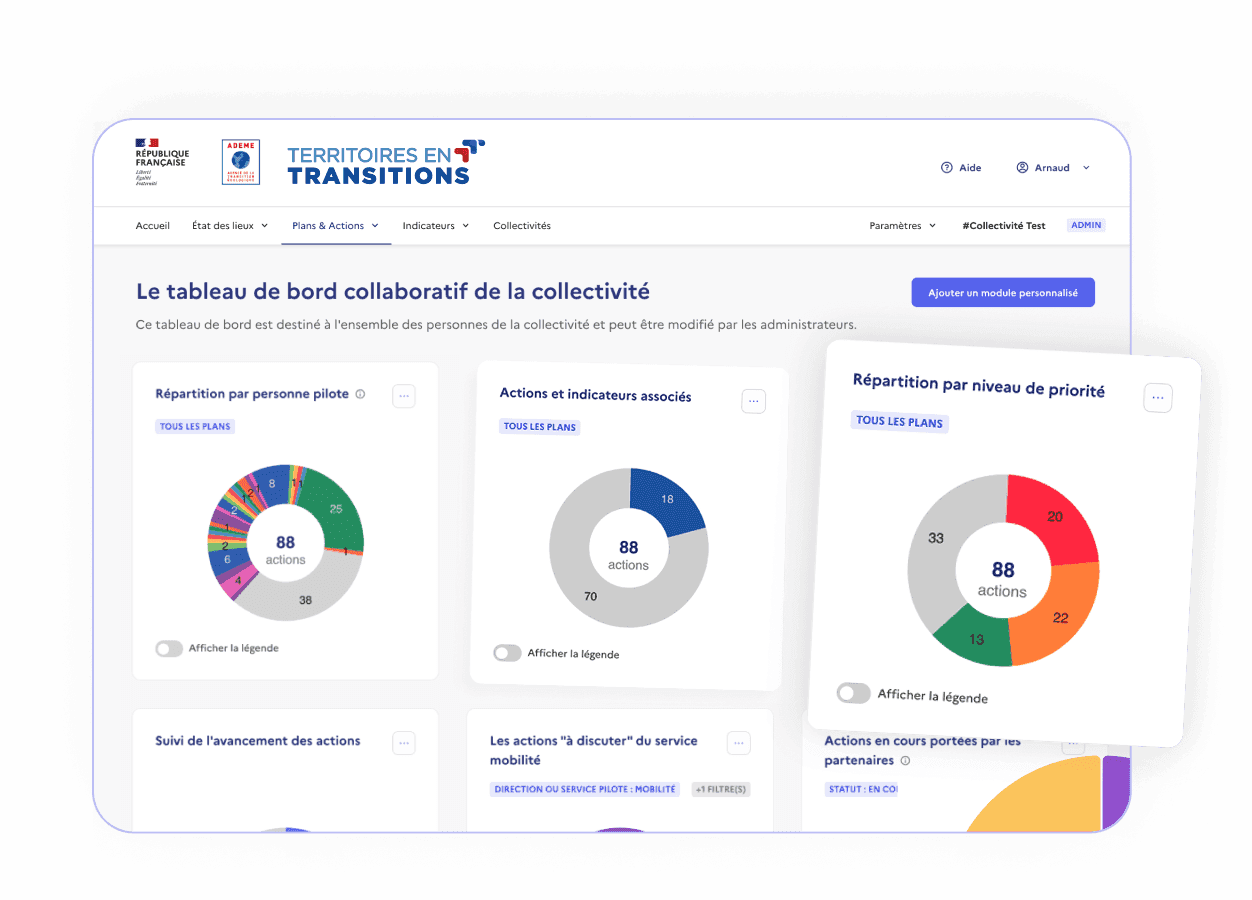 Tableau de bord d'une collectivité dans Territoires en Transitions